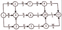 某双代号网络计划如下图,关键线路有()条。