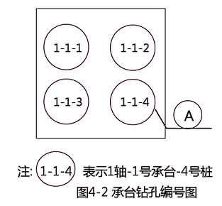 二级建造师市政实务真题