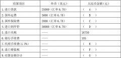 申通外贸进出口公司的记帐本位币为人民币，对外币交易采用交易日的即期汇率折算,该外贸公司代理本市A工厂从美国进口通讯器材一批，价